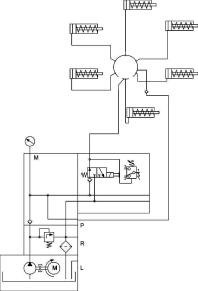 Wirtschaftliche Produktion mit einer hydraulischen ...