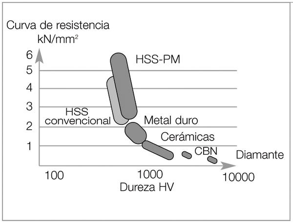 HSS-PM: Pulvermetallurgisch hergestelltes HSS