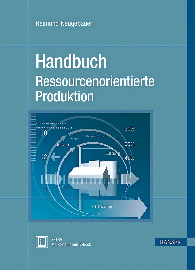 Ressourcenkontrolle in der Produktion