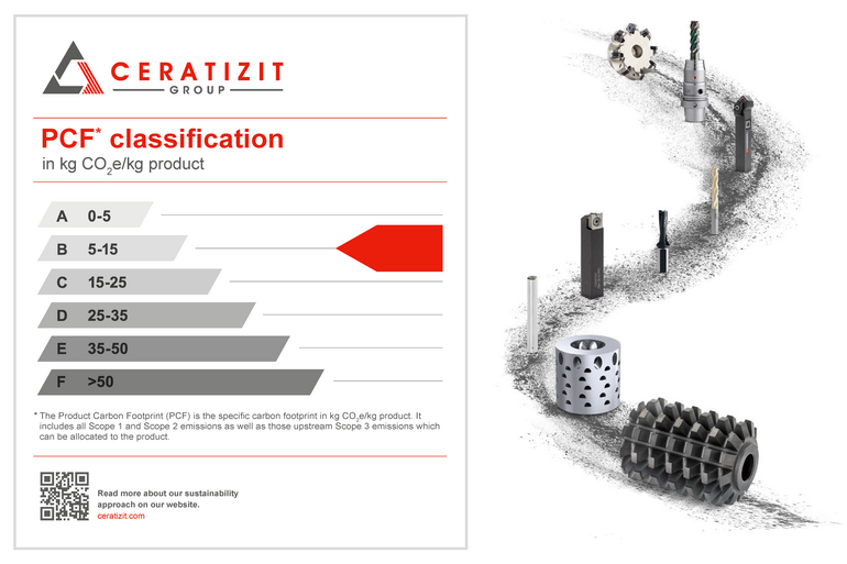 Ceratizit_hat_einen_Standard_zur_Berechnung_und_Klassifizierung_des_CO2-Fußabdrucks_von_Hartmetallprodukten_eingeführt