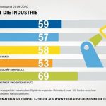 Digitalisierung_des_Mittelstands_Industrie_2019_V1.jpg