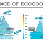 Science_of_Ecocooling