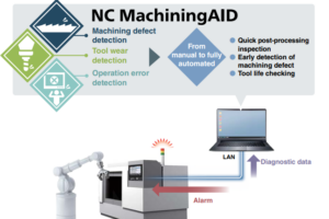 Machine Learning optimiert Werkzeugeinsatz