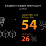 TCS_Studie_Maschinenbau_3D-Druck